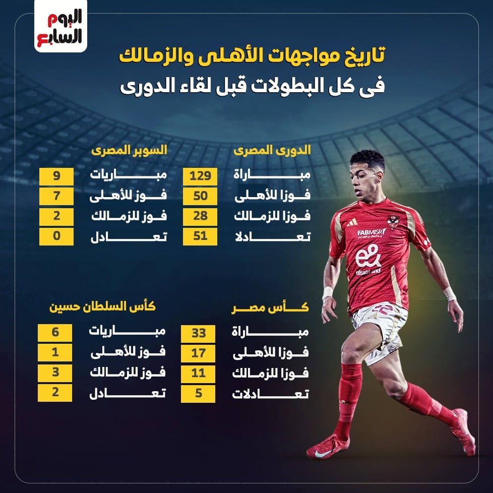 مواجهات الاهلي والزمالك في كل البطولات