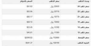 سعر الذهب في اليمن اليوم.. الأحد 2-3-2025