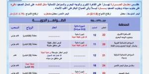 أمطار غزيرة ورعدية.. الأرصاد تحذِّر المواطنين من حالة الطقس اليوم الجمعة 7 مارس 2025.