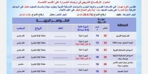 تحذير عاجل من الأرصاد بشأن حالة الطقس اليوم الإثنين 10 مارس 2025: احذر الشبورة