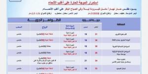 رياح مثيرة للرمال والأتربة على بعض المحافظات منها القاهرة.. الأرصاد تحذر من طقس اليوم