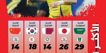 76 هدفا سعوديا تمزق شباك «النخبة»