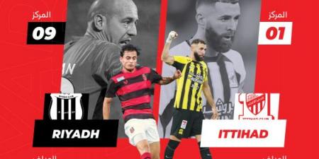 أمام الاتحاد.. الرياض لا يعرف الانتصارات