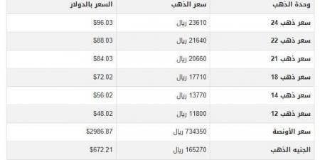 سعر الذهب في اليمن اليوم.. الأحد 16-3-2025