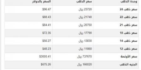 سعر الذهب في اليمن اليوم.. الثلاثاء 18-3-2025