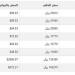 سعر الذهب في اليمن اليوم.. الأحد 16-3-2025