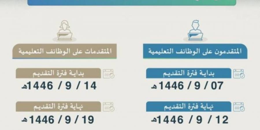 التعليم تُعلن فتح التقديم على 10,494 وظيفة تعليمية