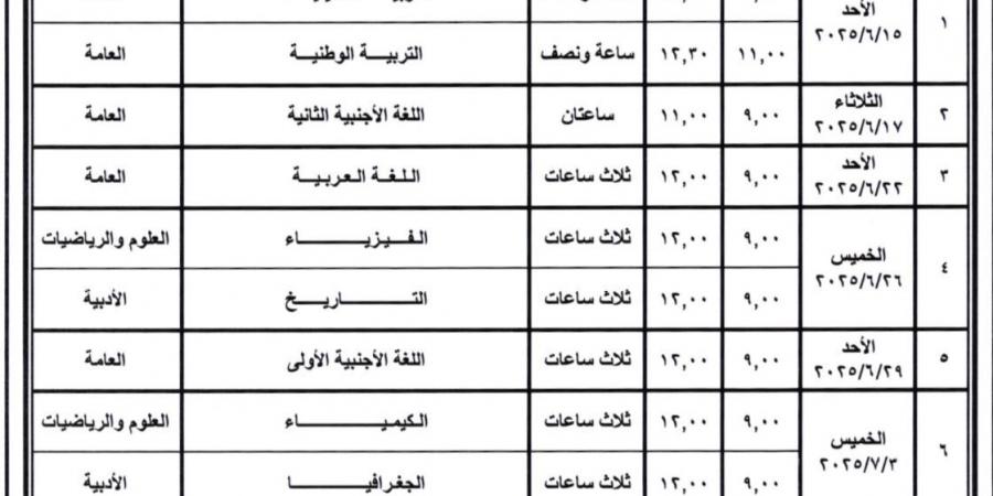 عاجل | وزير التعليم يعتمد جدول امتحانات شهادة إتمام الثانوية العامة للدور الأول 2025