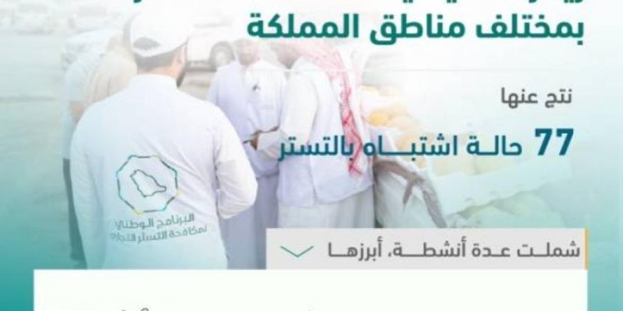 البرنامج الوطني لمكافحة التستر التجاري يُنفذ 2,452 زيارة تفتيشية خلال شهر فبراير