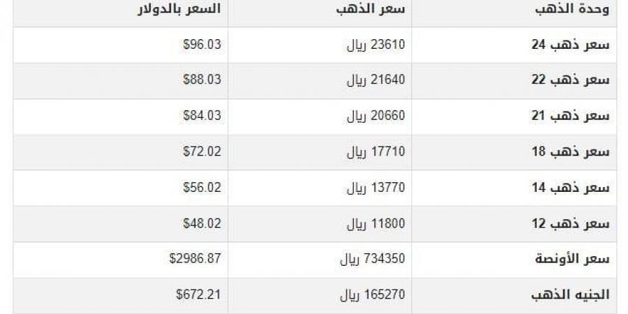 سعر الذهب في اليمن اليوم.. الأحد 16-3-2025