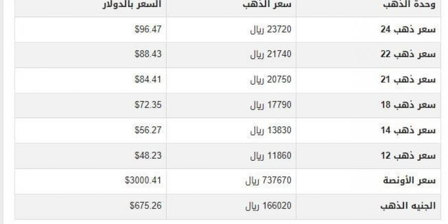 سعر الذهب في اليمن اليوم.. الثلاثاء 18-3-2025